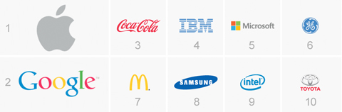 top global brands for 2013